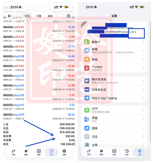 Exness开户-冷艺婕：5.3黄金修复周初看强度 原油回撤中多不变